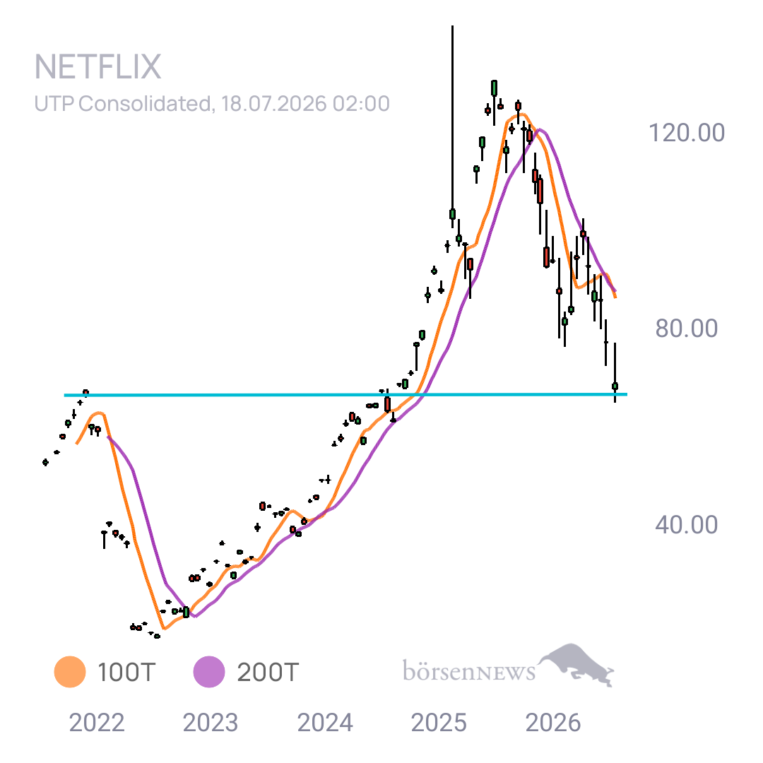 Sicher1 NETFLIX