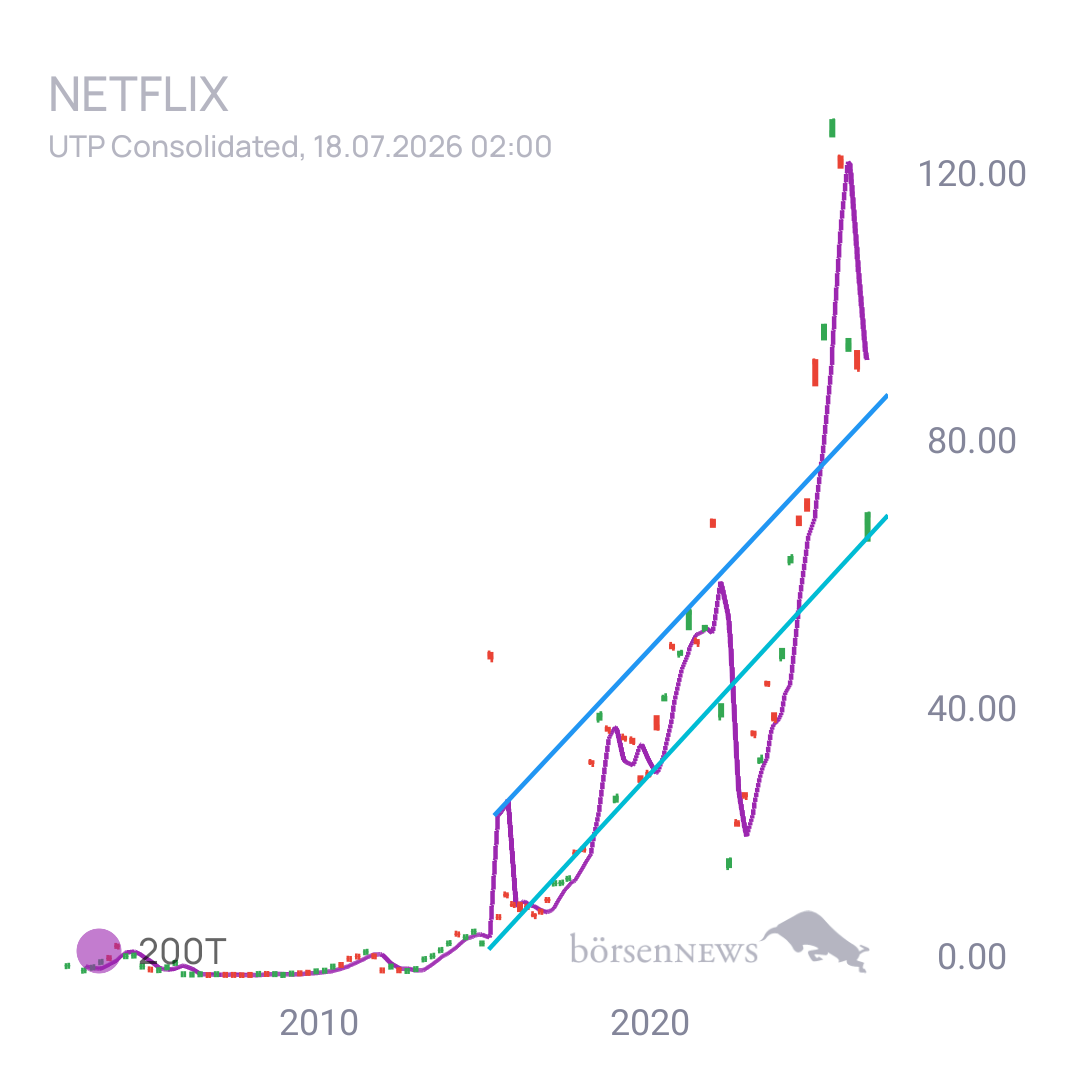 Sicher1 NETFLIX
