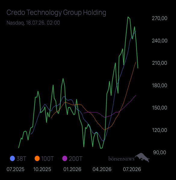 Burnhard Credo Technology Group Holding Ltd.