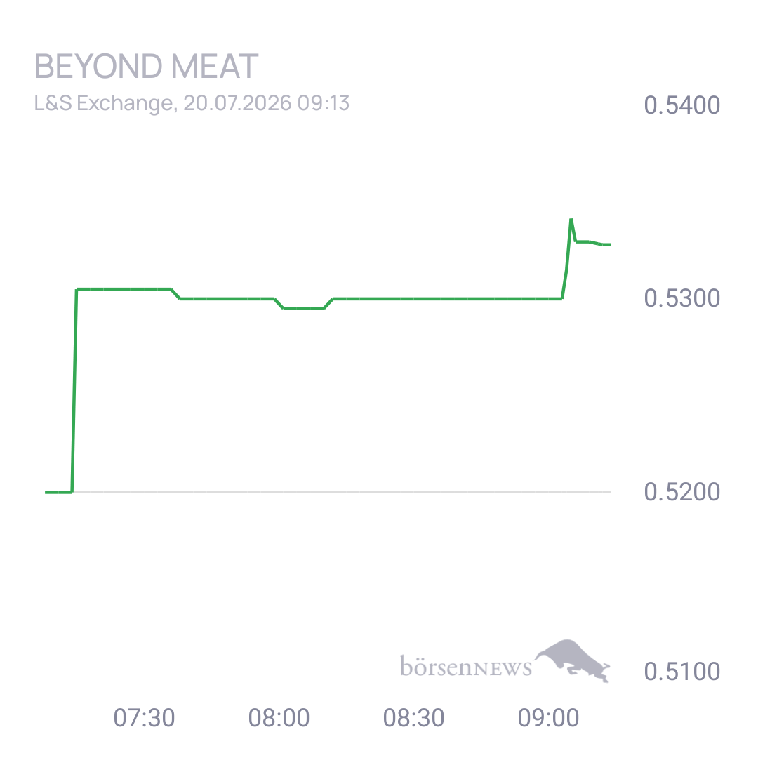 Sicher1 Beyond Meat