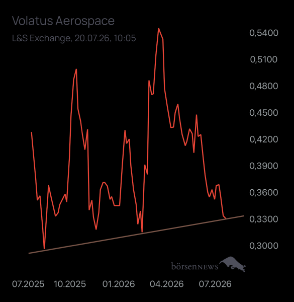 auf.u.ab Volatus Aerospace neutral und übersichtlich 