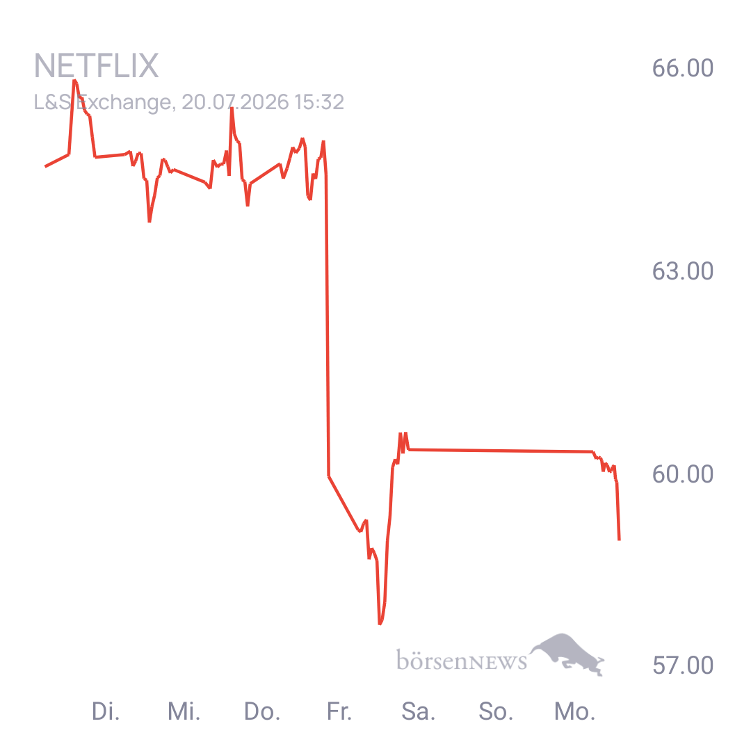 Sicher1 NETFLIX