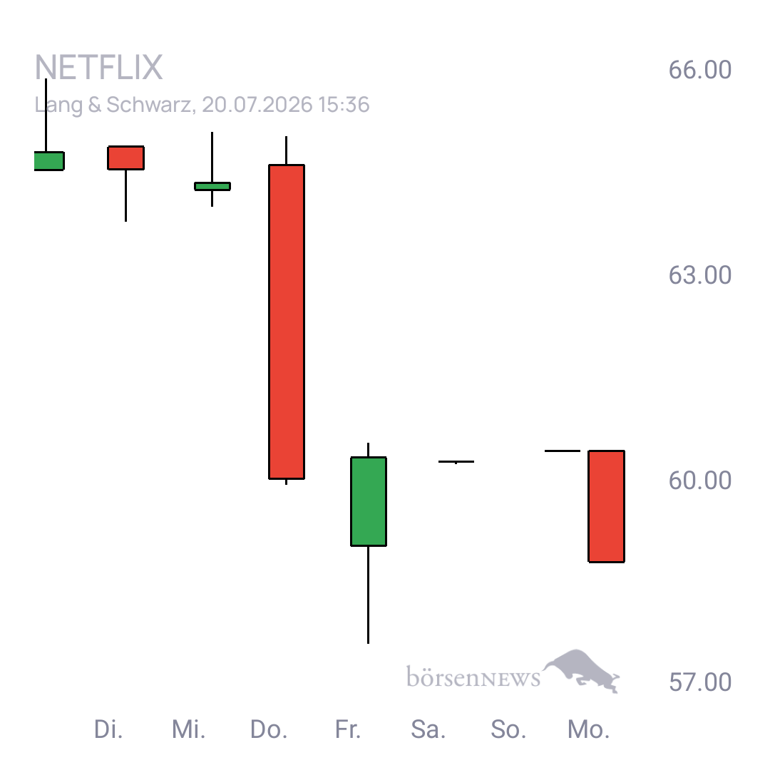 Sicher1 NETFLIX