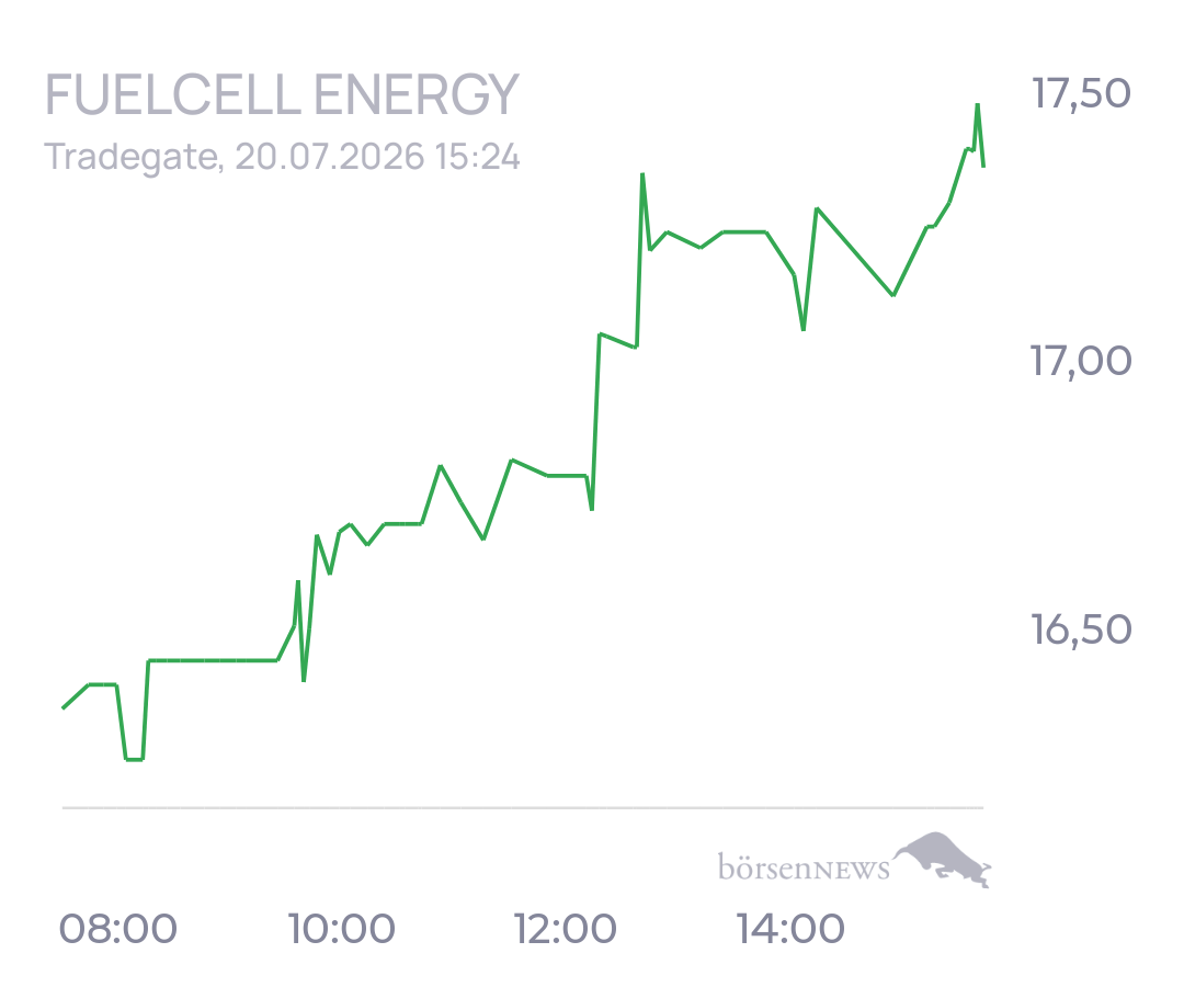 tecATmobile FuelCell Energy Inc Registered Shs
