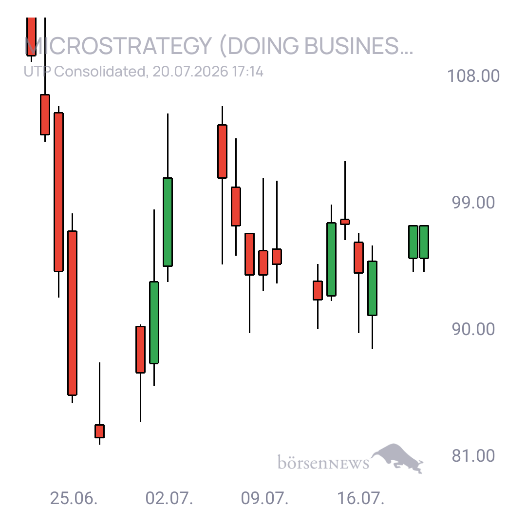 Sicher1 MICROSTRATEGY