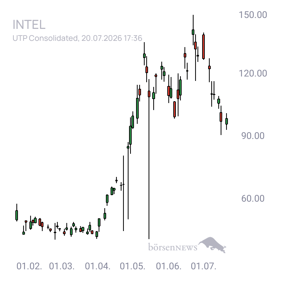 Sicher1 INTEL