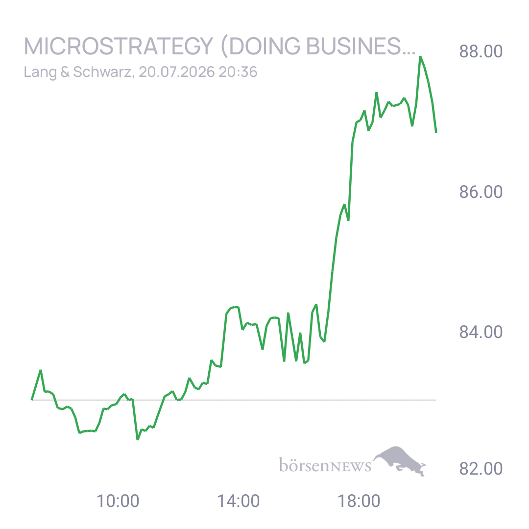 Sicher1 MICROSTRATEGY