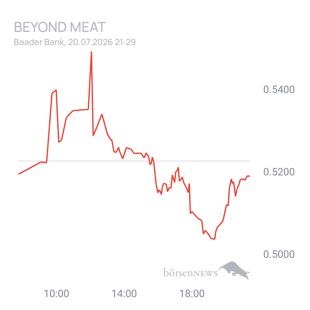 Sicher1 Beyond Meat