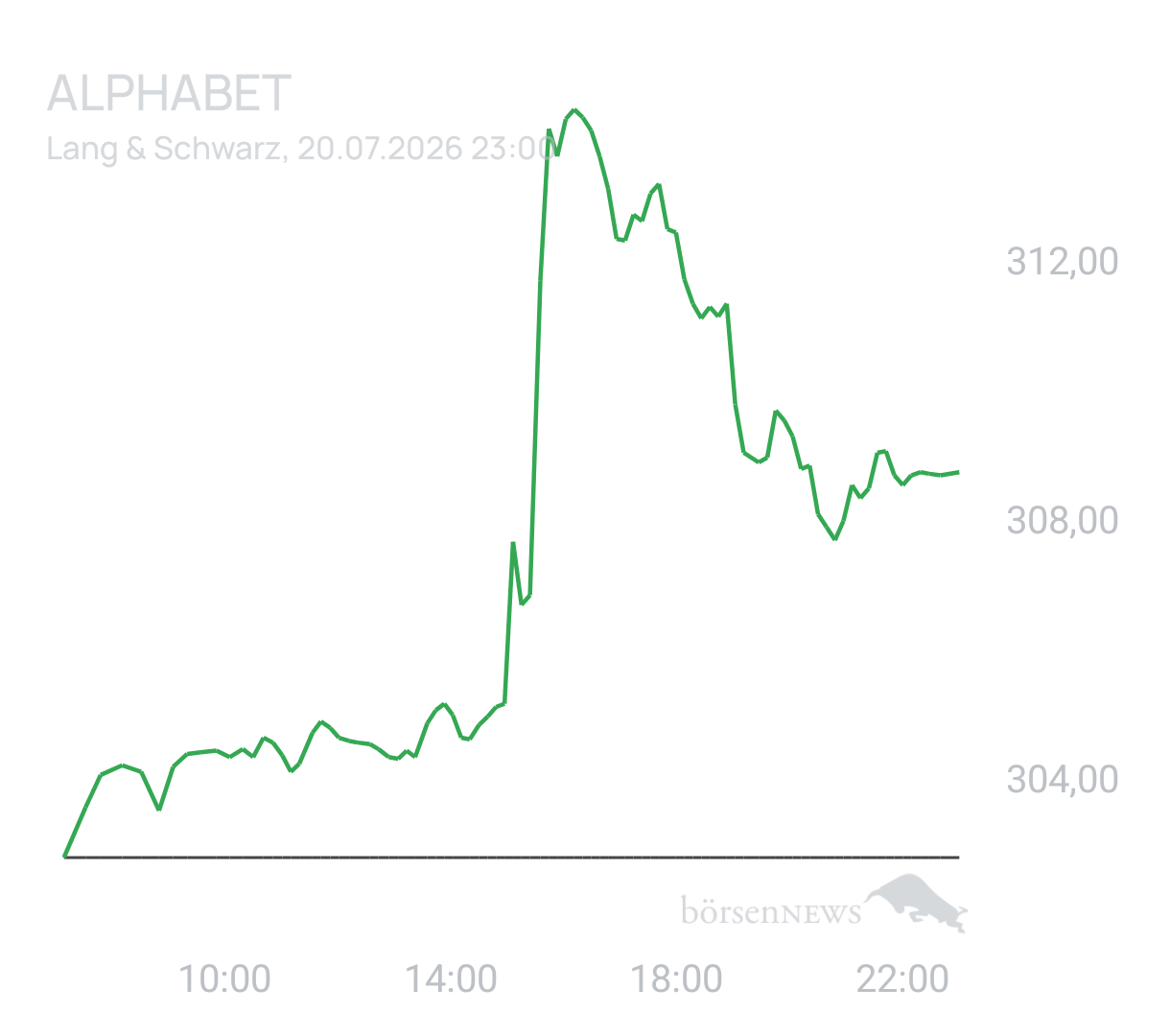 Benny80 Trading- und Aktien-Chat
