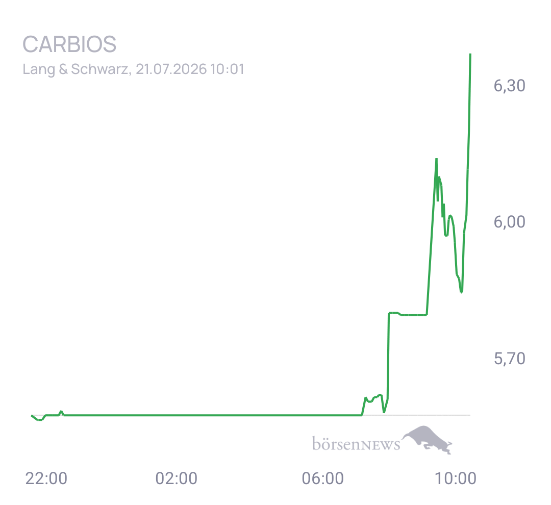 CHRRobin2 Trading- und Aktien-Chat
