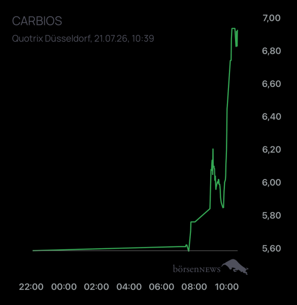 DiMarco Trading- und Aktien-Chat