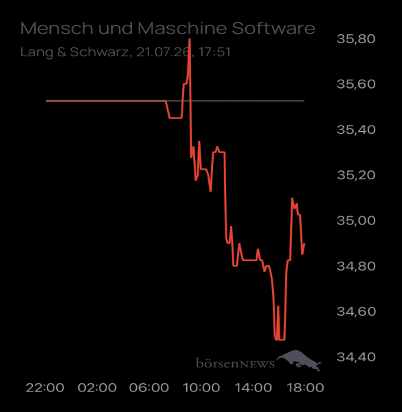 Ännchen für alle, die es ehrlich meinen beim Traden. 