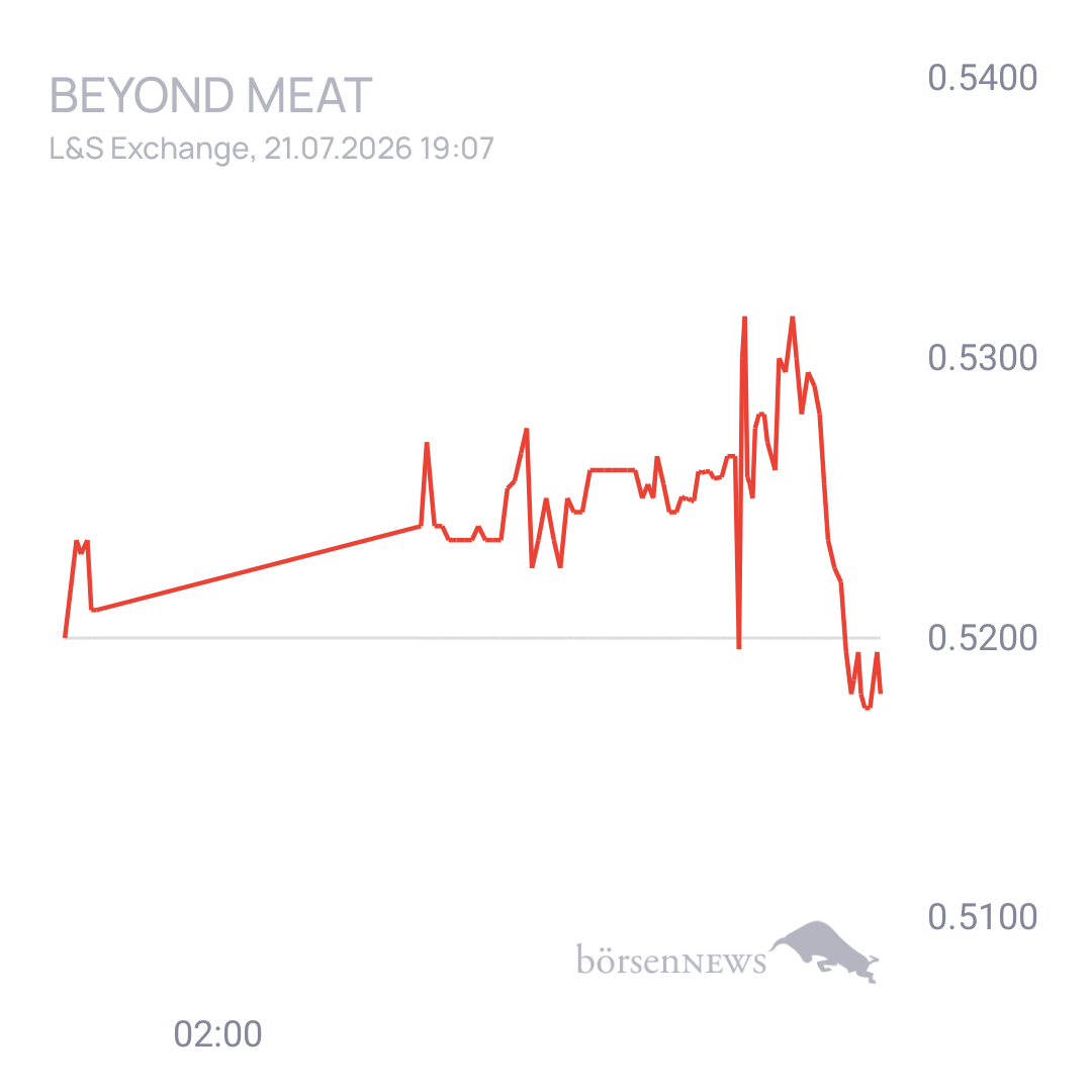 Sicher1 Beyond Meat