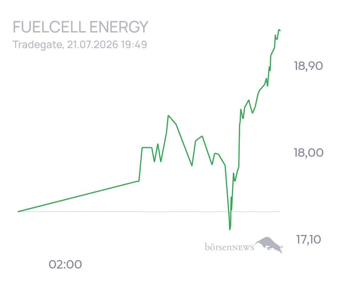 tecATmobile FuelCell Energy Inc Registered Shs