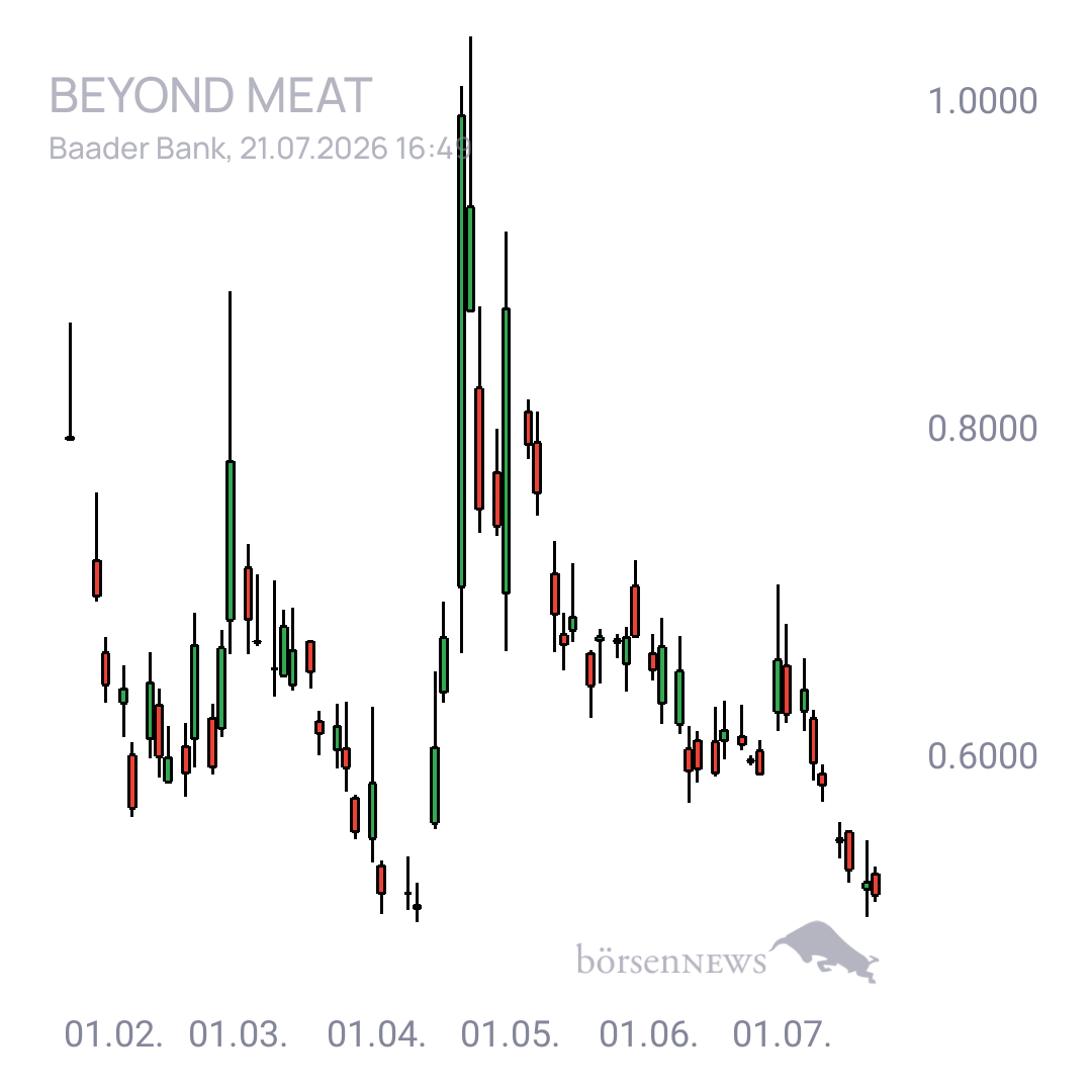 Sicher1 Beyond Meat