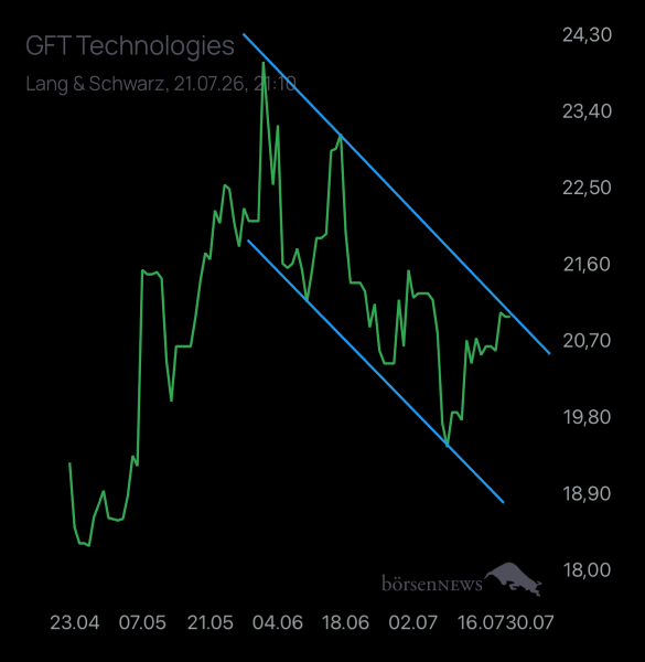 Laubengasse956 GFT TECHNOLOGIES