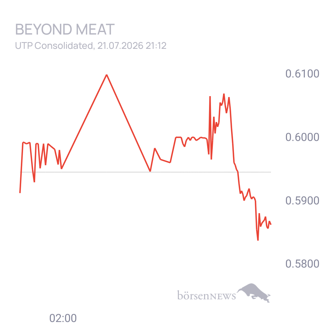 Sicher1 Beyond Meat