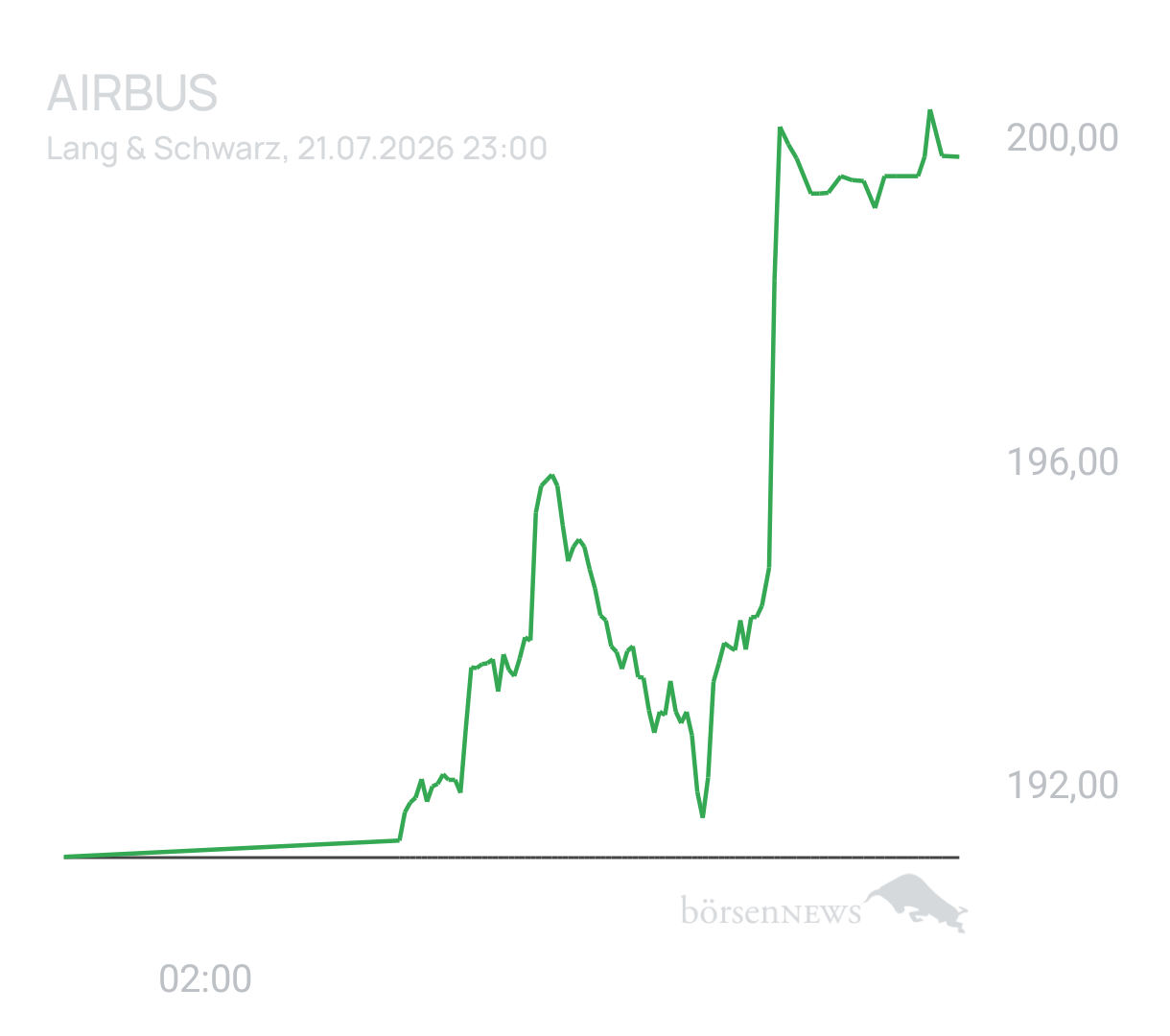 Benny80 Trading- und Aktien-Chat