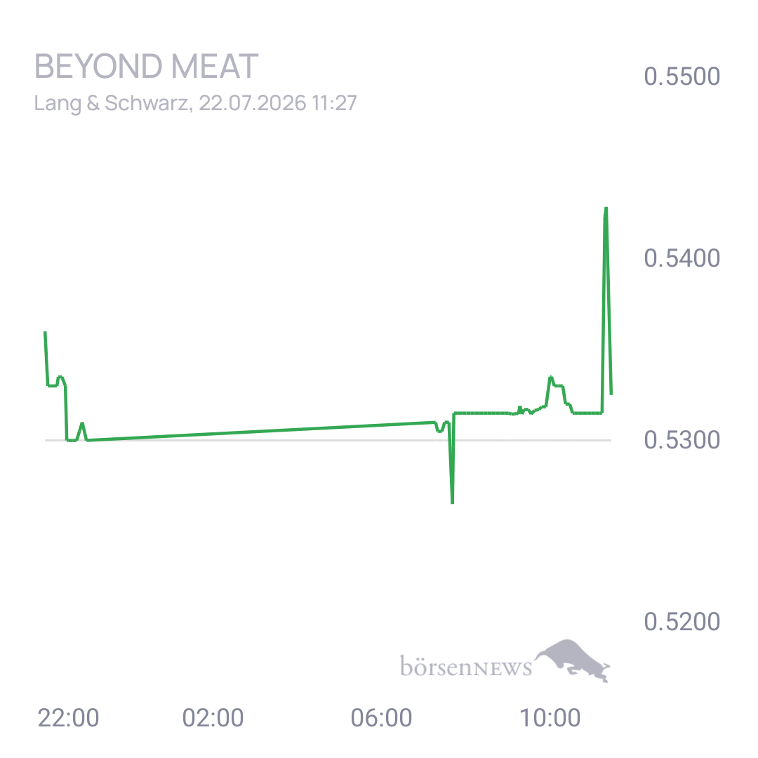 Sicher1 Beyond Meat