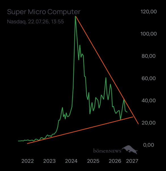 Ischmirdir Super Micro Computer