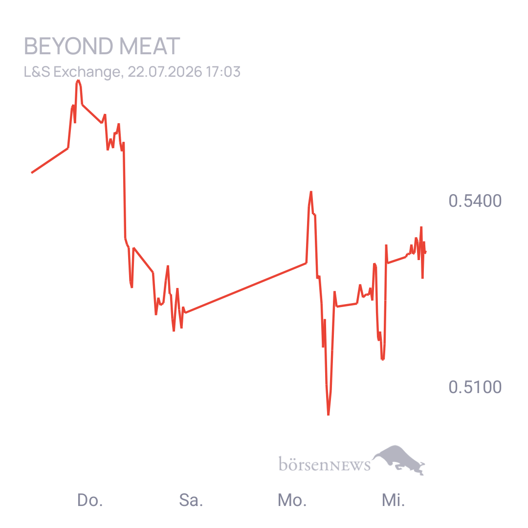 Sicher1 Beyond Meat