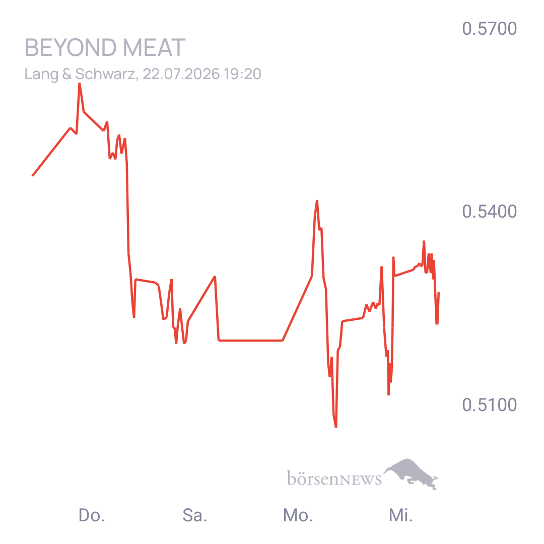 Sicher1 Beyond Meat