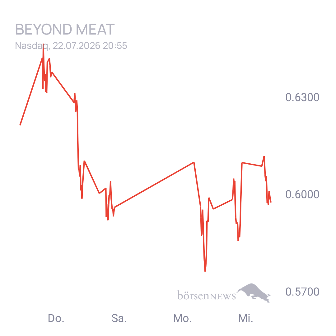 Sicher1 Beyond Meat