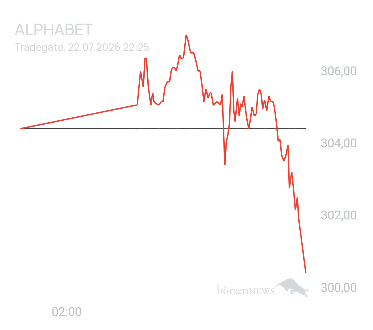 Benny80 Trading- und Aktien-Chat