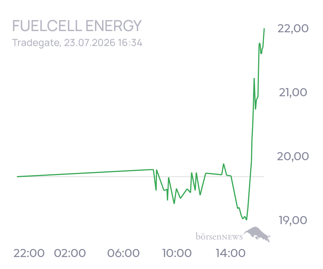 tecATmobile FuelCell Energy Inc Registered Shs