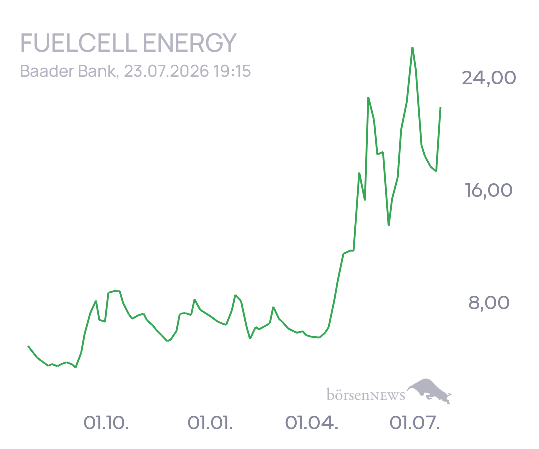 tecATmobile FuelCell Energy Inc Registered Shs