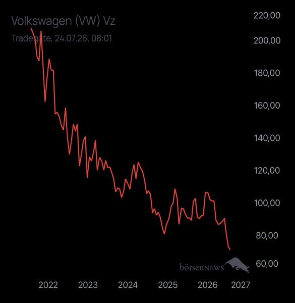 Abc12345 VW