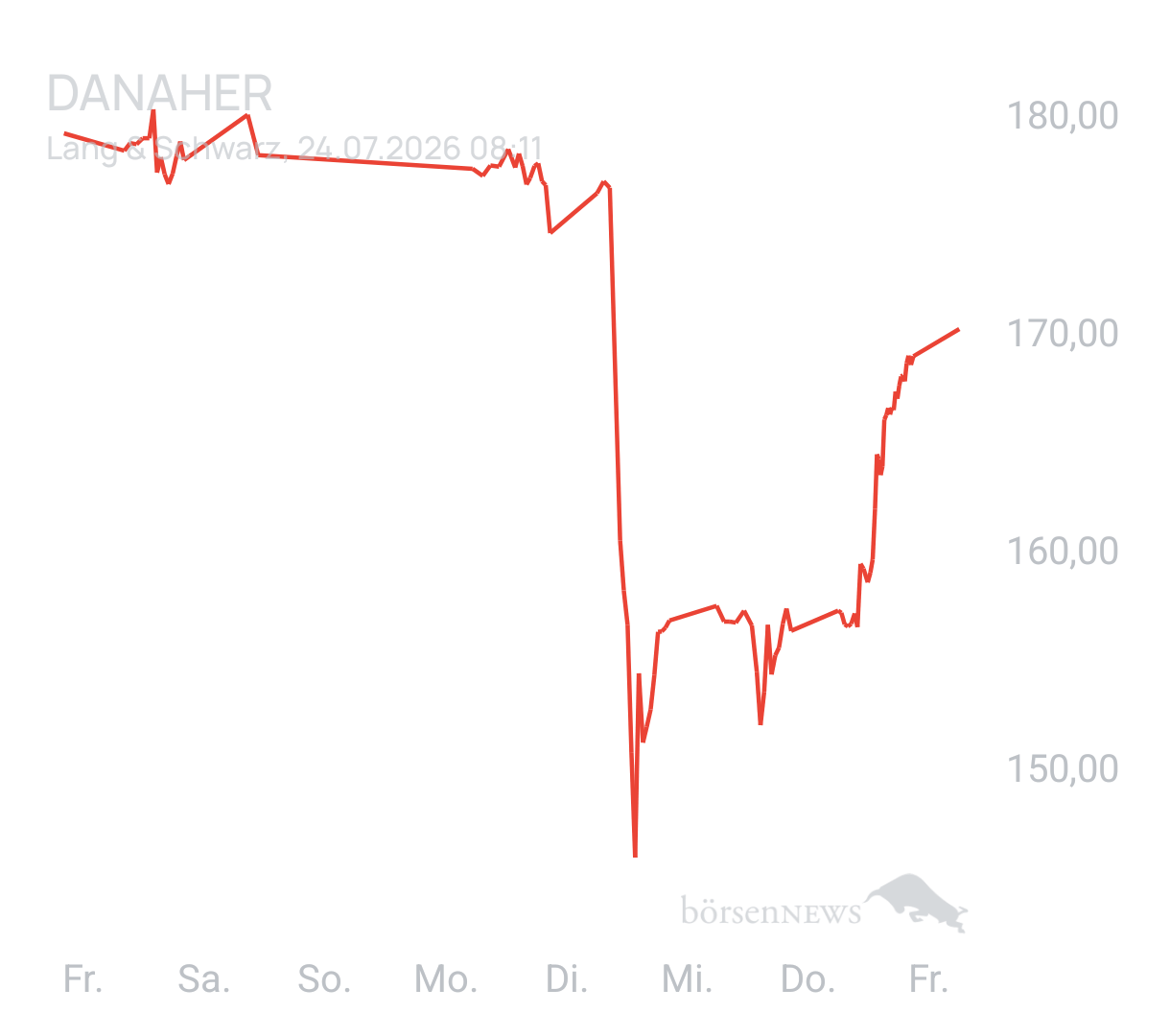 Benny80 Trading- und Aktien-Chat