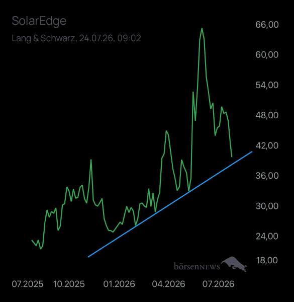 Laubengasse956 SOLAREDGE TECH