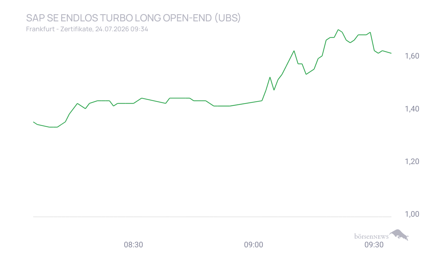 Grassi1 Trading- und Aktien-Chat