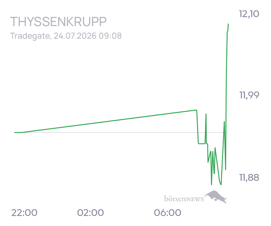 tecATmobile THYSSENKRUPP