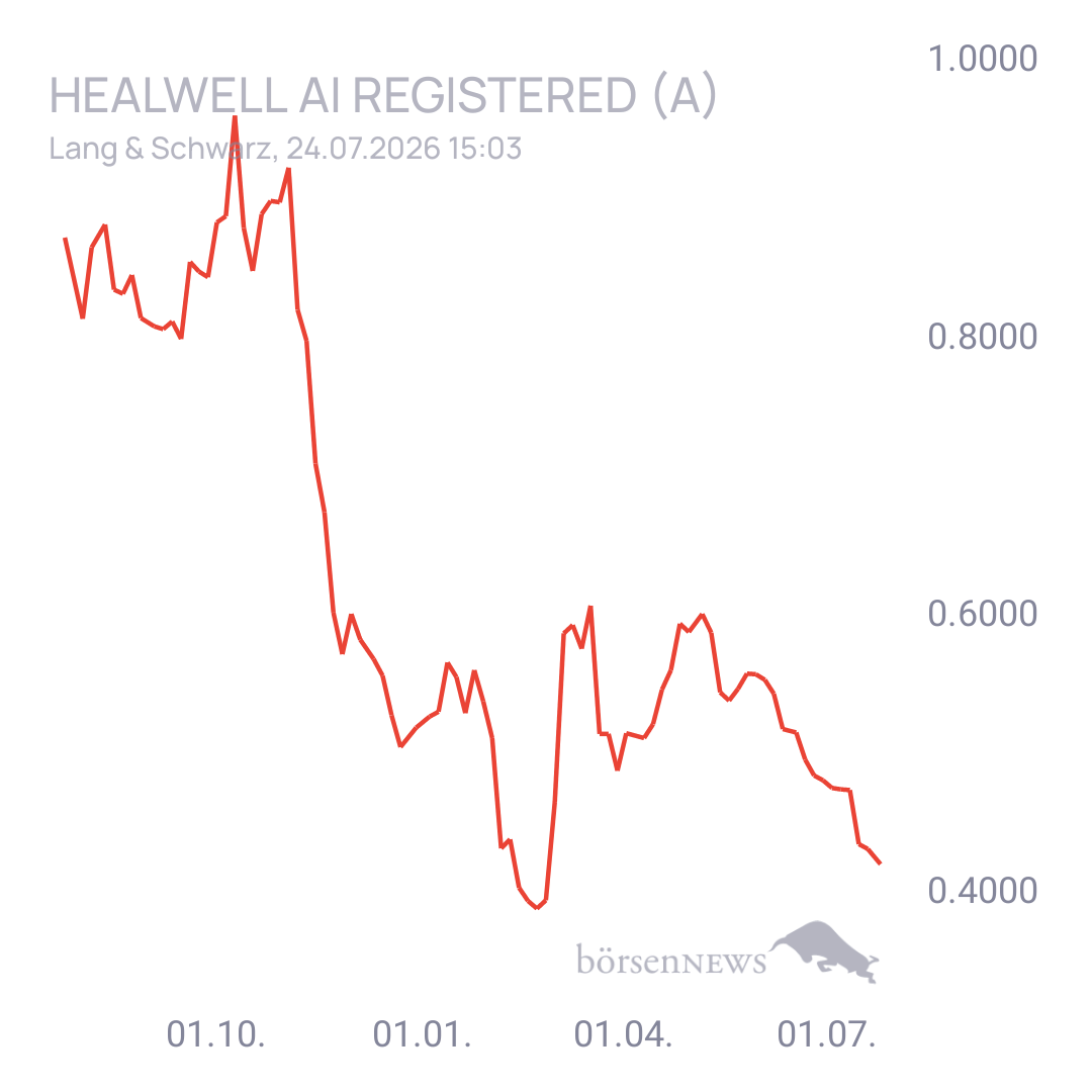 Sicher1 HEALWELL ohne dummes Geschwätz 