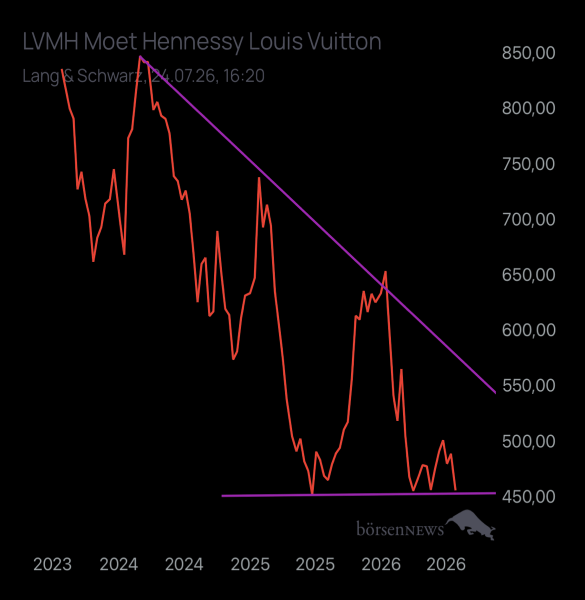Abc12345 LVMH