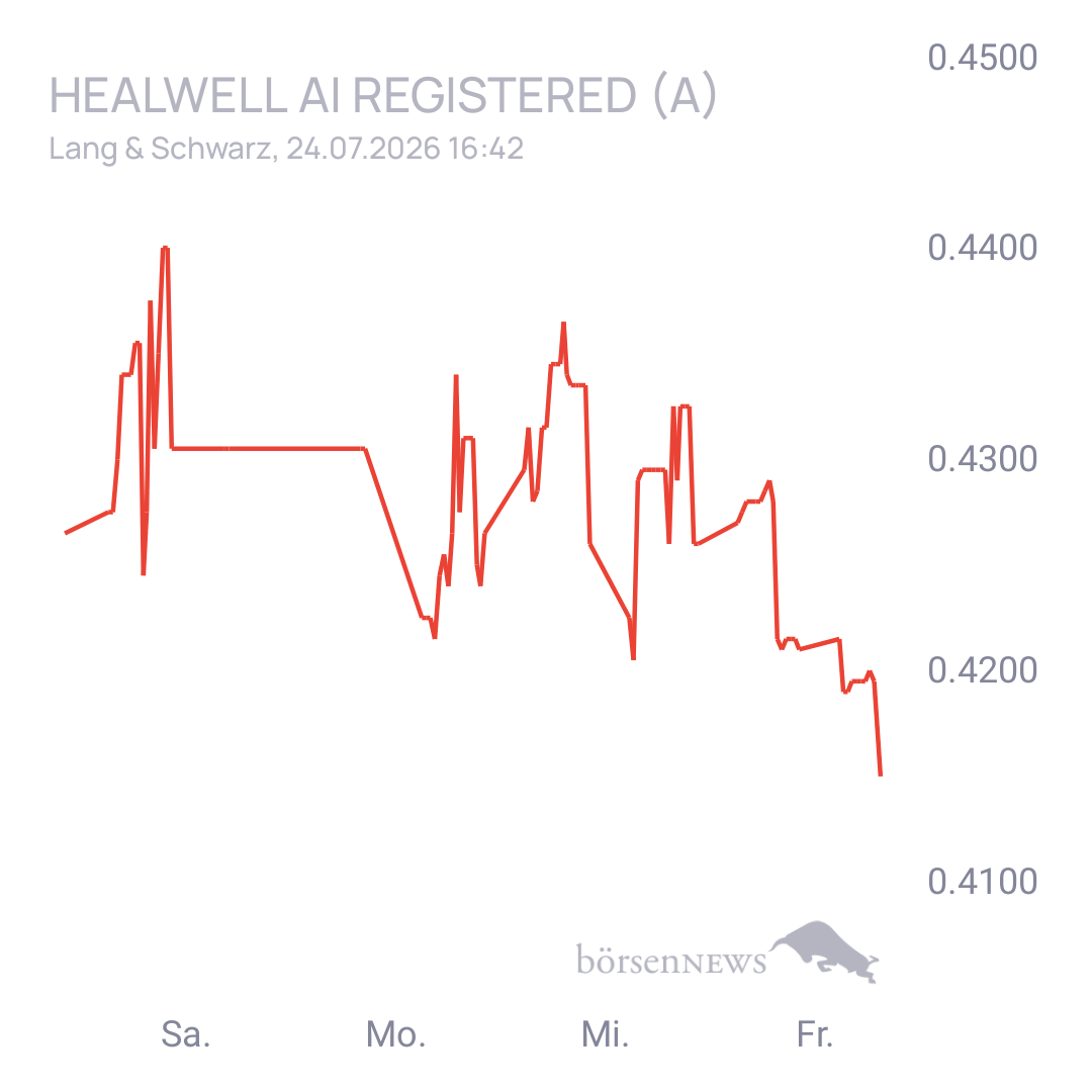 Sicher1 HEALWELL ohne dummes Geschwätz 