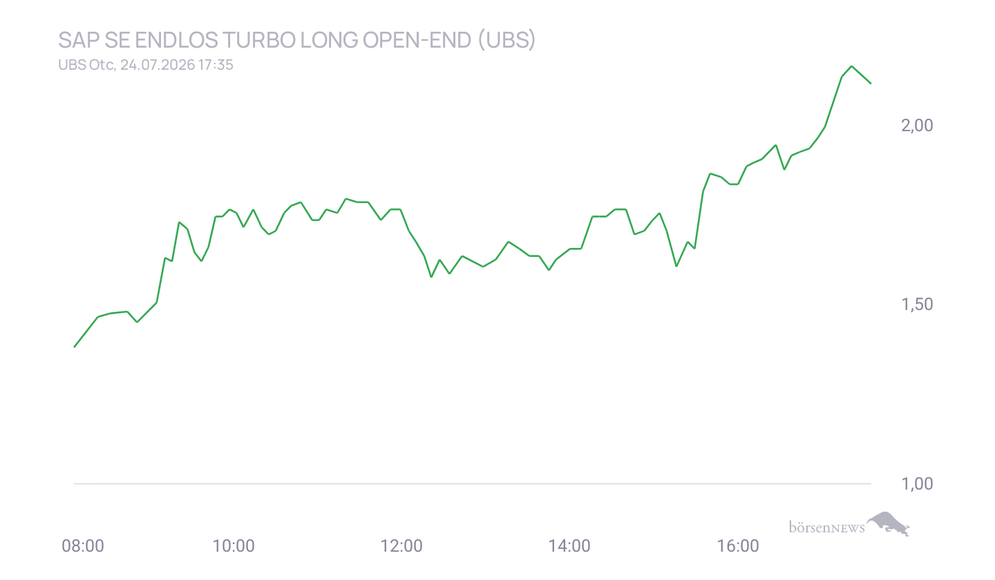 Grassi1 Trading- und Aktien-Chat