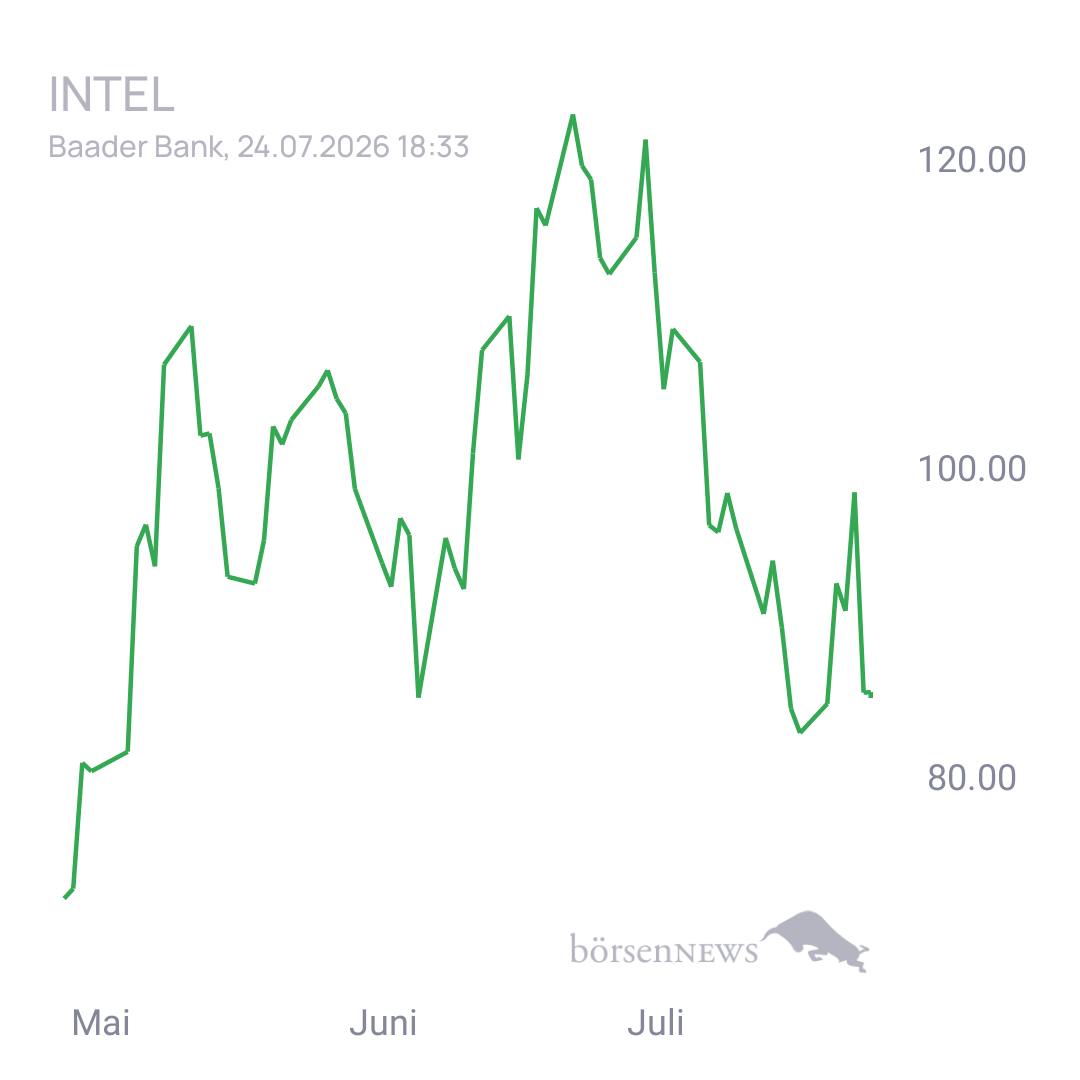 Sicher1 INTEL