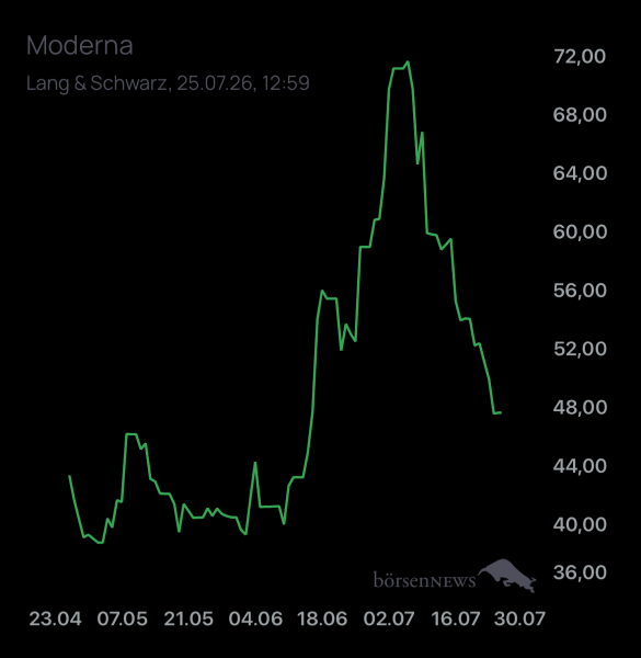 DiMarco Trading- und Aktien-Chat
