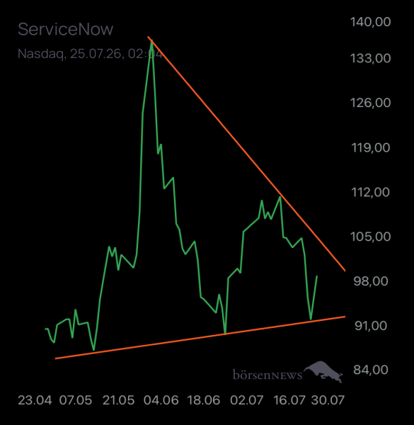 Ischmirdir SERVICENOW