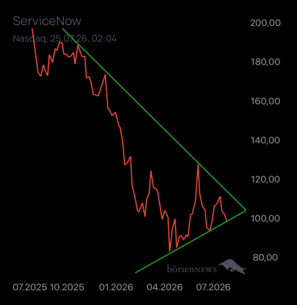 Ischmirdir SERVICENOW
