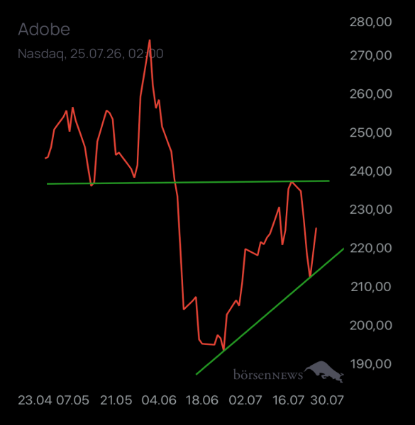 Ischmirdir ADOBE SYSTEMS