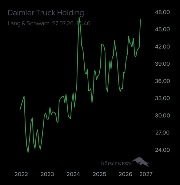 Wespen Hauptforum zu Daimler Truck Holding