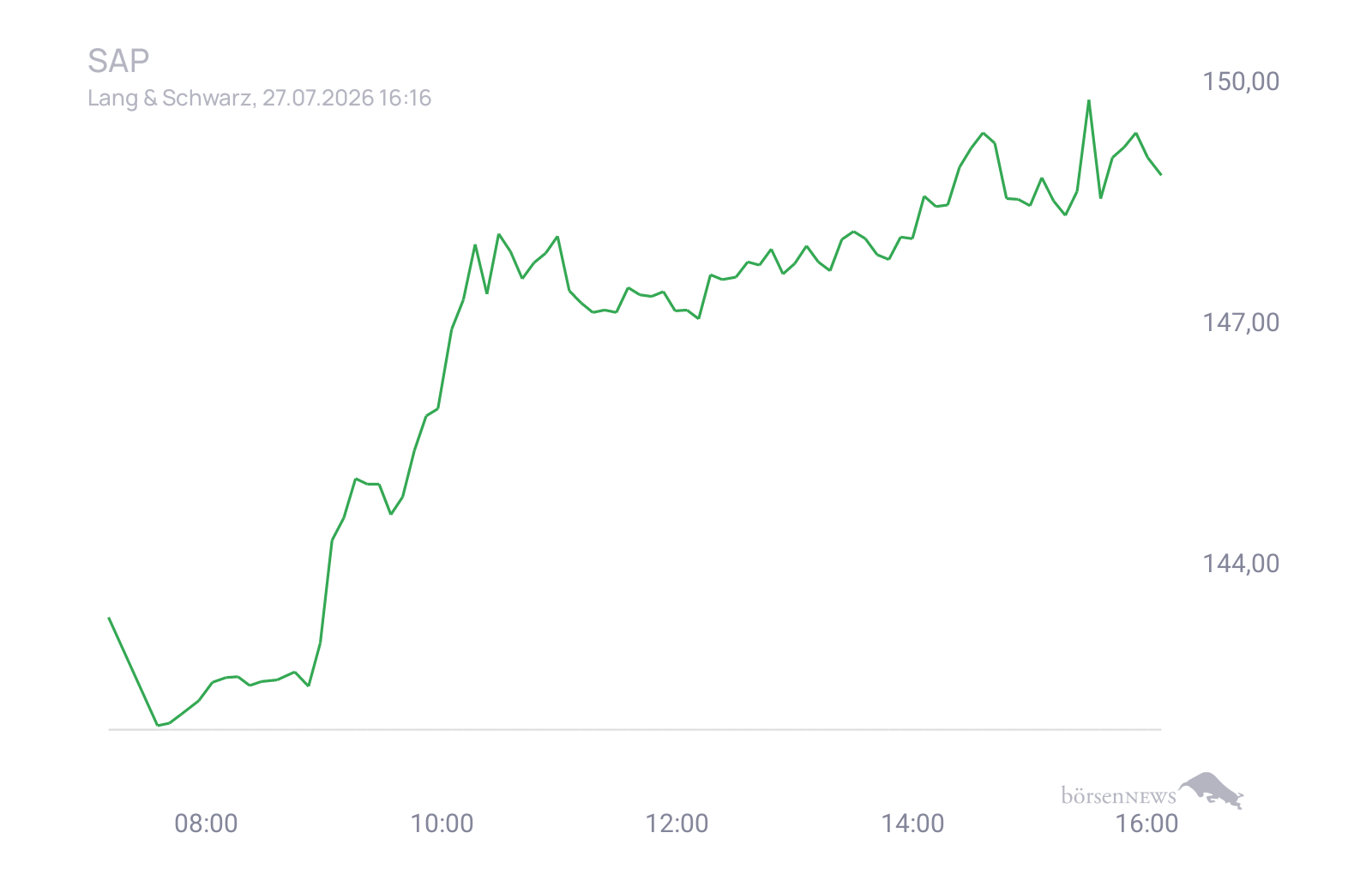 CHRRobin2 Trading- und Aktien-Chat
