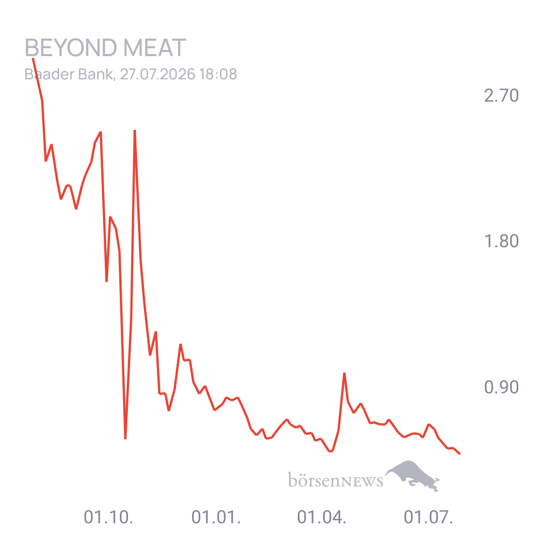Sicher1 Beyond Meat