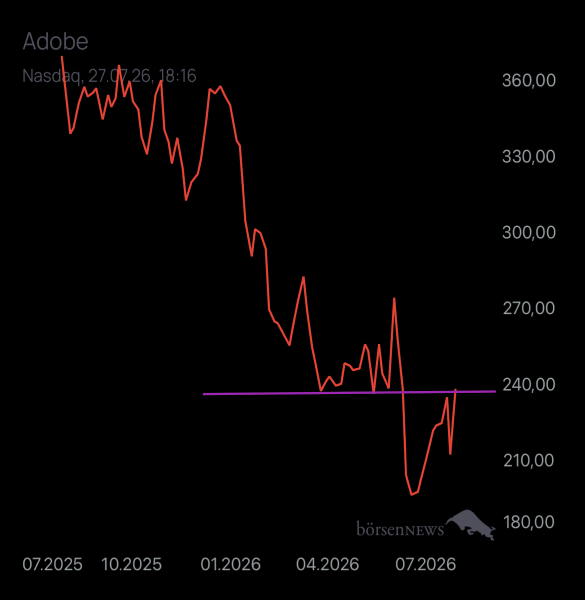 Abc12345 ADOBE SYSTEMS