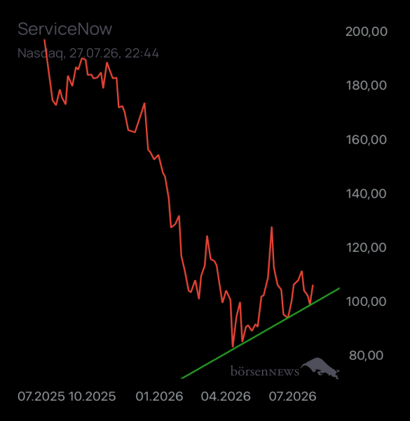 Ischmirdir SERVICENOW