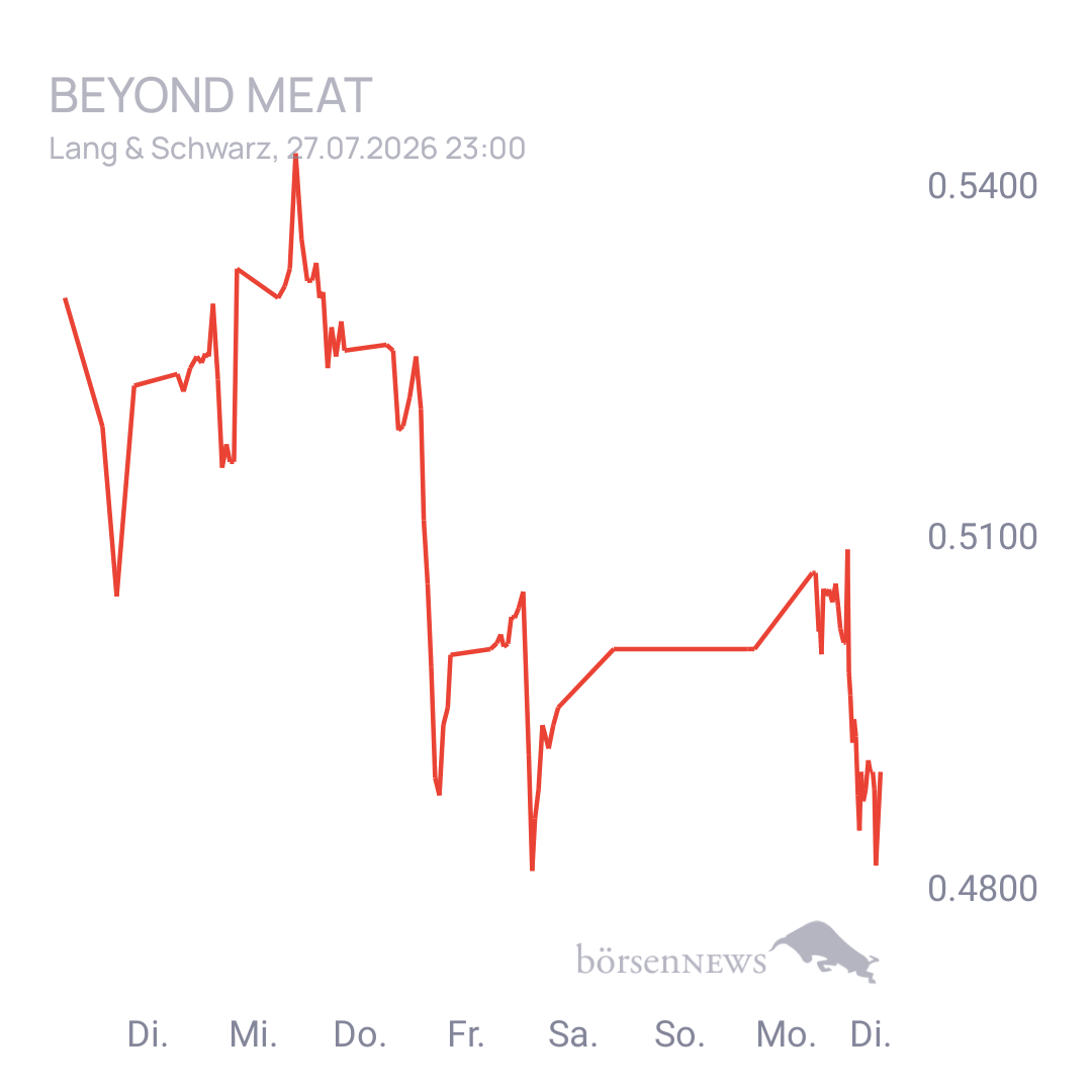 Sicher1 Beyond Meat